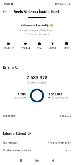 8.000 Takipçili Full Organik Müzik - Lycris Hesap